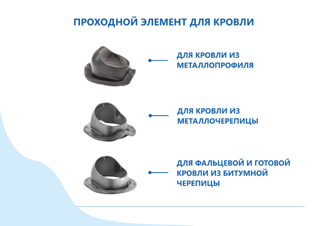 Комплект вентиляции Гервент КВ-160 в Казани Комплект вентиляции Гервент КВ-160 в Казани